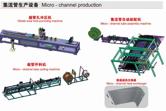micro-channel-production